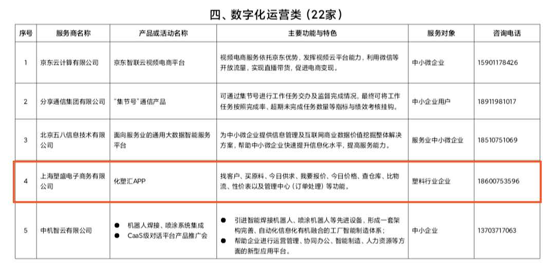 &#24320;&#20113;&#30331;&#38470;&#20837;&#21475;&#45;&#24320;&#20113;&#111;&#110;&#108;&#105;&#110;&#101;&#40;&#20013;&#22269;&#41;